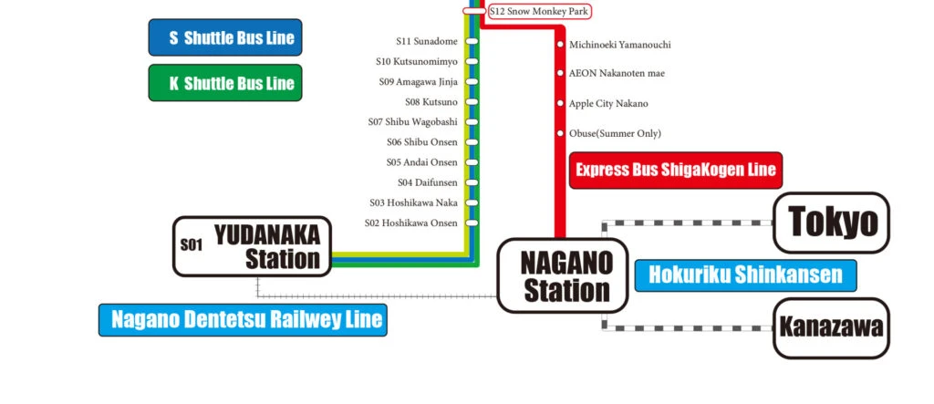 getting to the snow monkeys - bus map