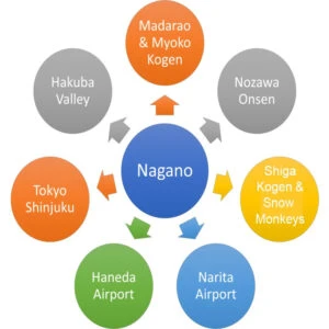 japan snow monkey shuttle route map